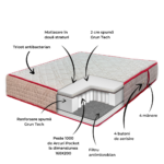 Saltea de pat Super Ortopedica, arcuri individuale pocket, 90×190 – 24 cm, Ergomed