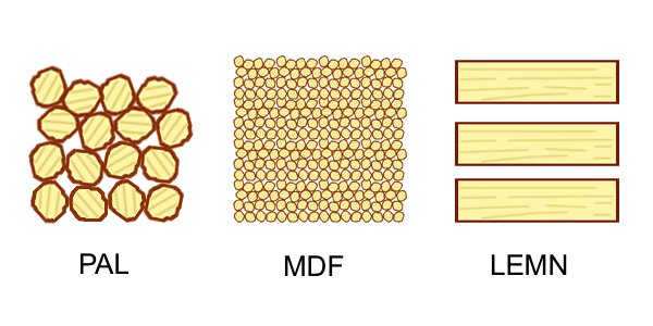 mdf vs pal